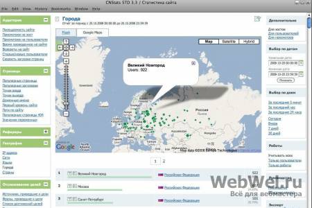 CNStats STD 4.2 Rus Nulled + GeoIP